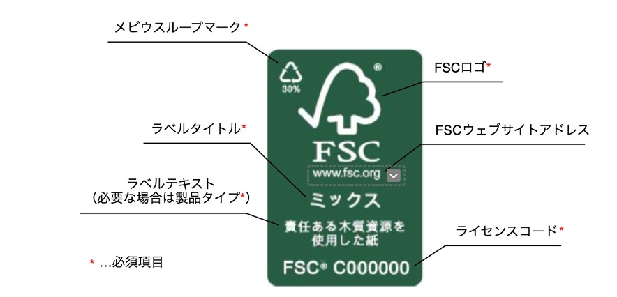 FSC認証ラベルの構成要素図