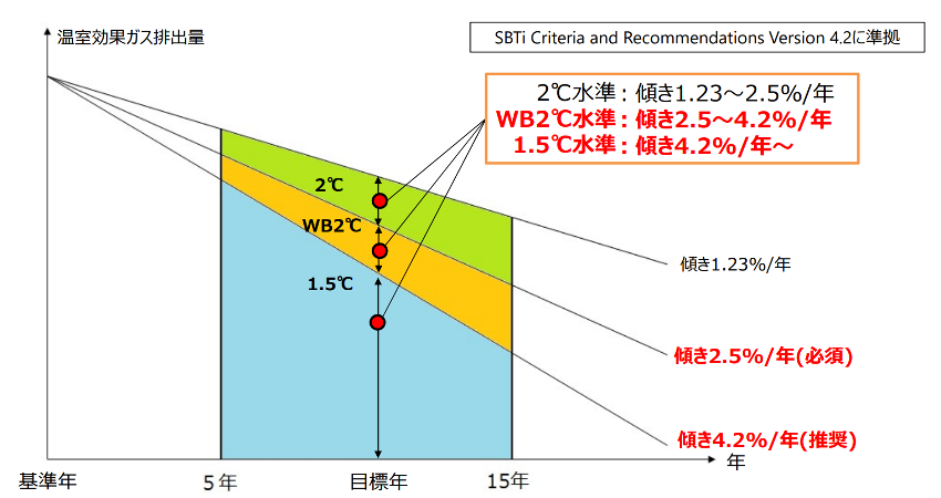 SBTのイメージ図