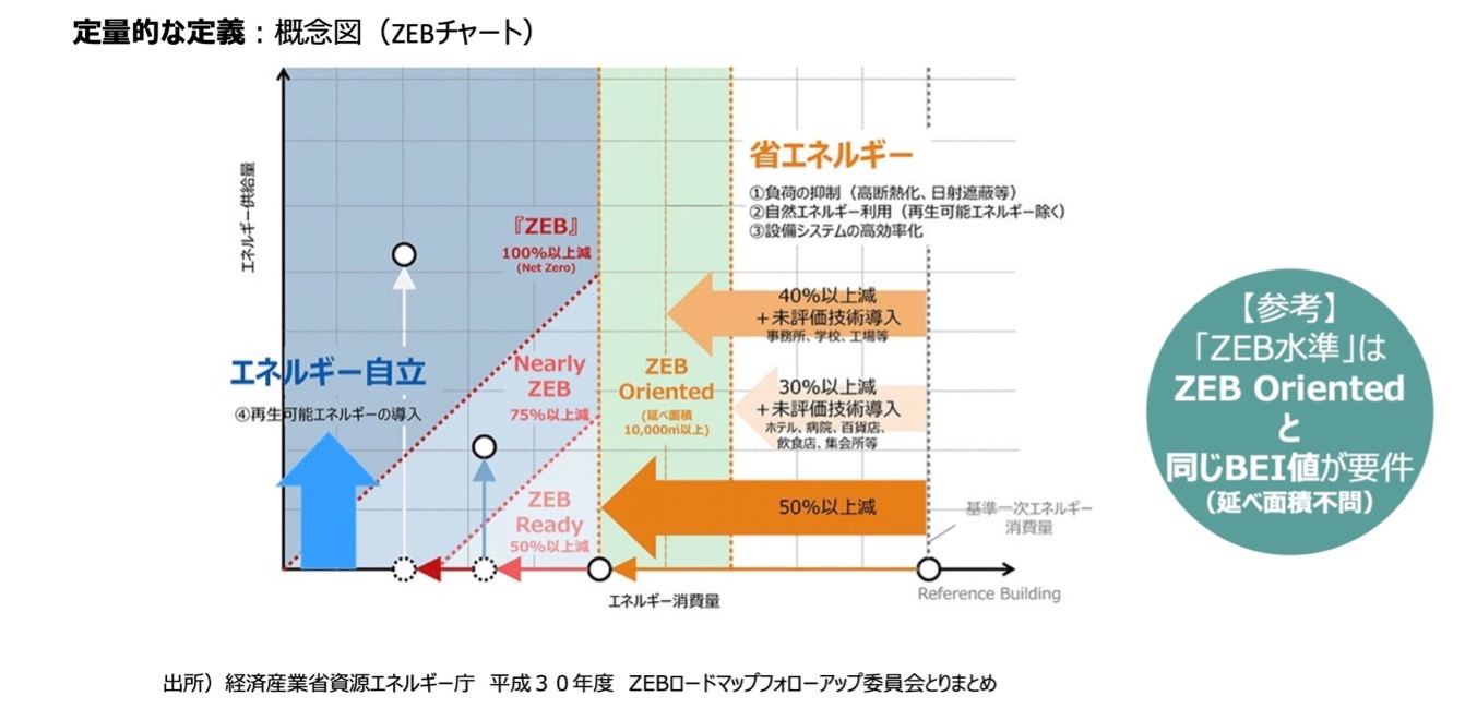 ZEBチャート