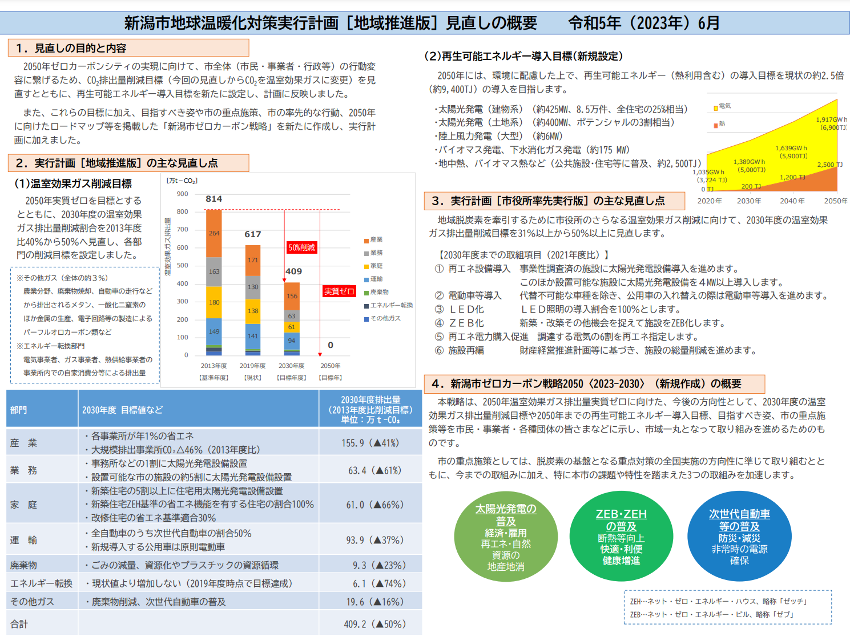 新潟市地球温暖化対策実行計画［地域推進版］見直しの概要