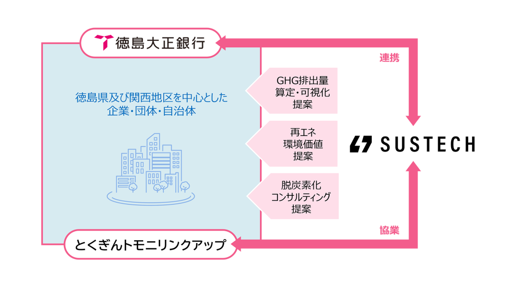 画像に alt 属性が指定されていません。ファイル名: %E5%9B%B3%E8%A7%A3-1024x576.png